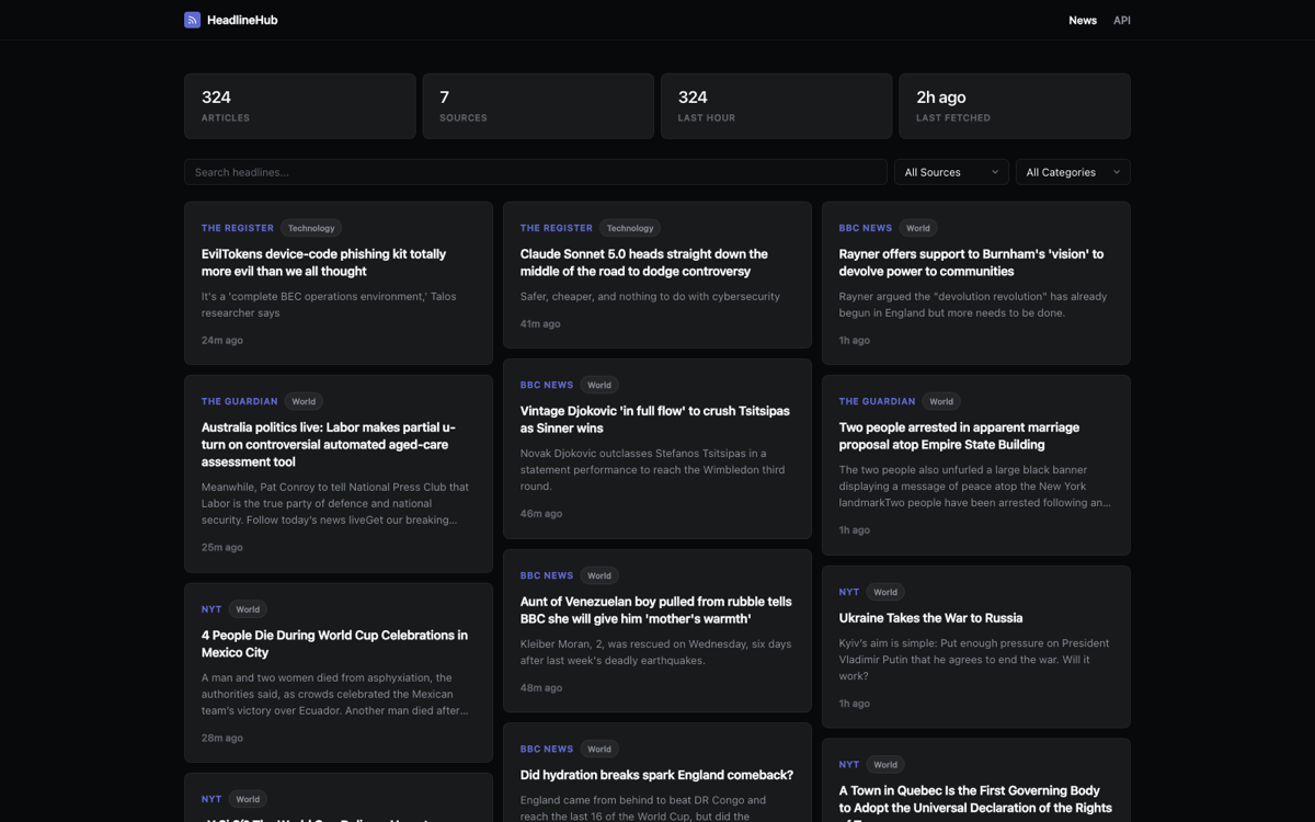 HeadlineHub — live news aggregator dashboard showing article counts and headlines from multiple sources